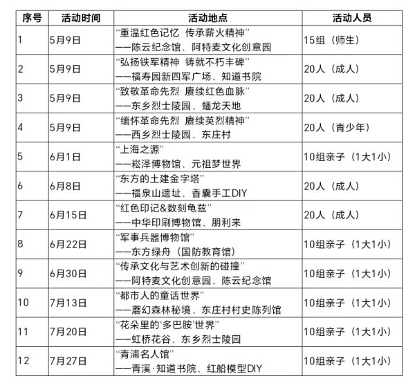 万博体育APP入口4条红色文化微游走漏同步发布-万博max体育官网(官方)网站/网页版登录入口/手机APP