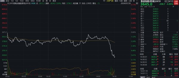 万博ManBetX客户端沪深两市半日成交额3783亿-万博max体育官网(官方)网站/网页版登录入口/手机APP