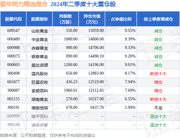 万博网页版在线登录入口基金十大重仓股如下：该基金的基金司理为刘辉、王利刚-万博max体育官网(官方)网站/网页版登录入口/手机APP