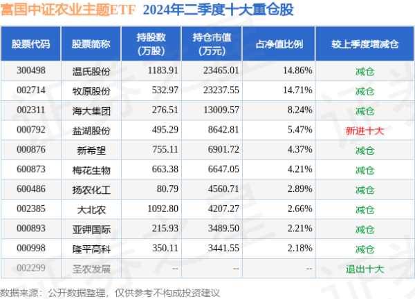 万博体育APP入口现款占净值比0.6%-万博max体育官网(官方)网站/网页版登录入口/手机APP