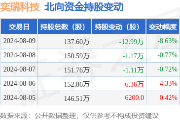 万博网页版在线登录入口奕瑞科技2024年一季报裸露-万博max体育官网(官方)网站/网页版登录入口/手机APP