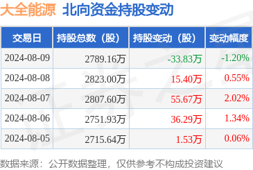 万博max体育官网(官方)网站/网页版登录入口/手机APP 获北向资金增捏的有11天-万博max体育官网(官方)网站/网页版登录入口/手机APP